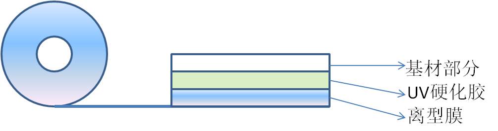 雙面UV膠層UV膠帶結(jié)構(gòu)圖
